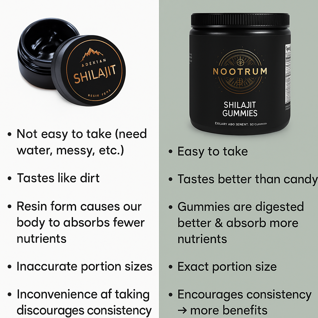 Premium Shilajit Gummies